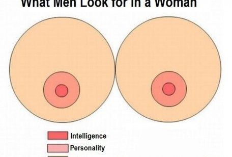 Cosa cercano gli uomini nelle donne? 