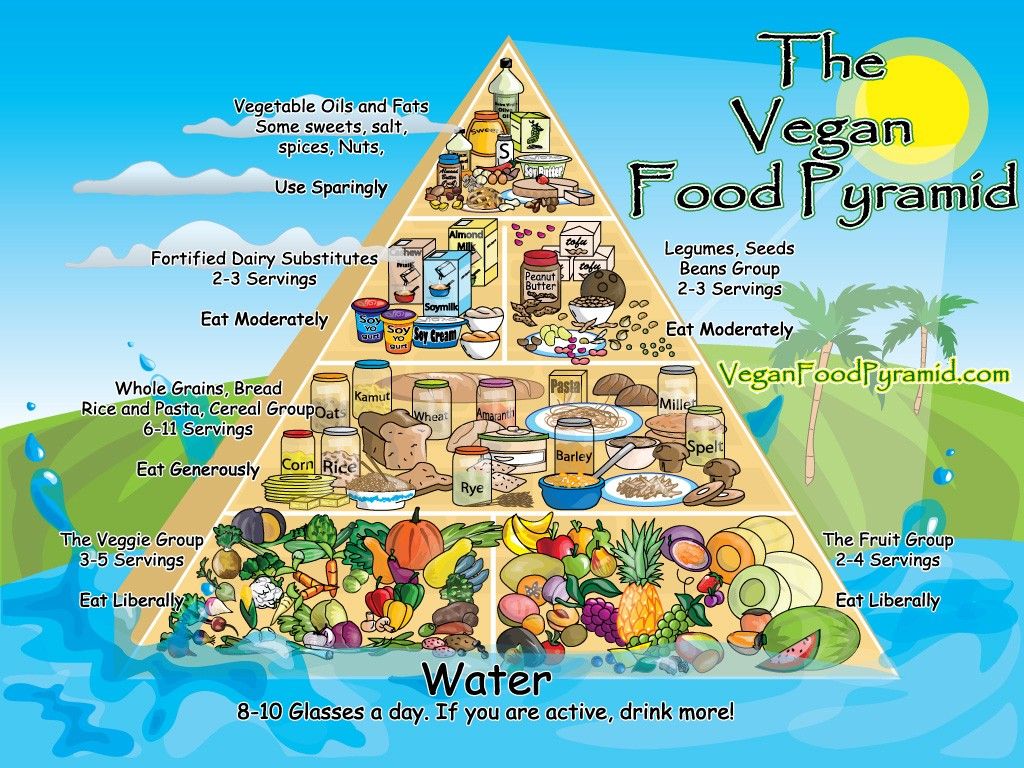 dieta-vegana-menu-ricette-piramide-vegan